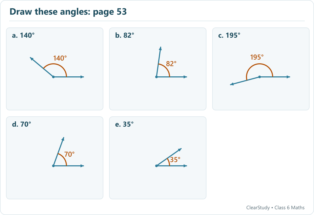 a: 140 degrees; b: 82 degrees; c: 195 degrees; d: 70 degrees; e: 35 degrees.