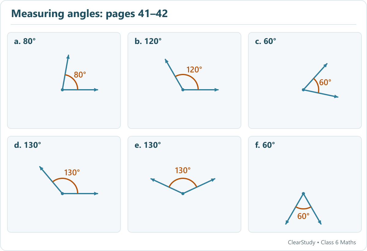 a: 80 degrees; b: 120 degrees; c: 60 degrees; d: 130 degrees; e: 130 degrees; f: 60 degrees.