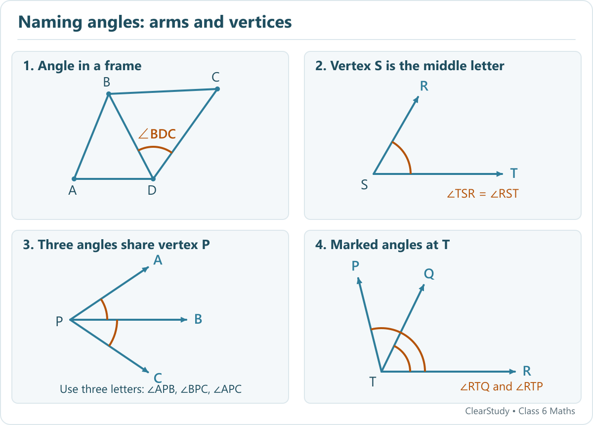 Four labelled diagrams show angle BDC in a frame, angle TSR, three angles at P and the marked angles RTQ and RTP.