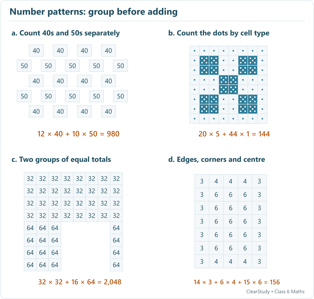 Patterns a to d show twelve 40s and ten 50s, twenty five-dot cells and forty-four one-dot cells, thirty-two 32s and sixteen 64s, and groups of 3 4 and 6.