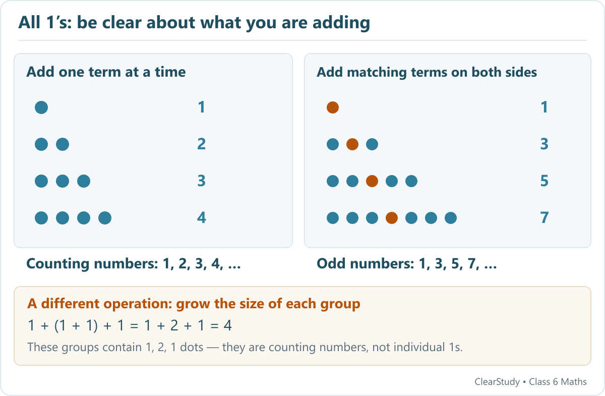 Dot rows compare adding individual 1s to get 1, 2, 3, 4 with symmetric sums that give the odd numbers 1, 3, 5, 7.