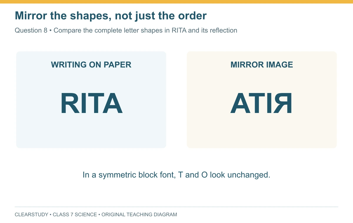 RITA written normally and its horizontally mirrored form, with T and O unchanged in a symmetric block font.