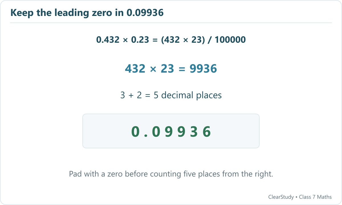 Multiply 432 by 23 to get 9936. Three decimal places plus two give five, so pad the product as 09936 and obtain 0.09936.