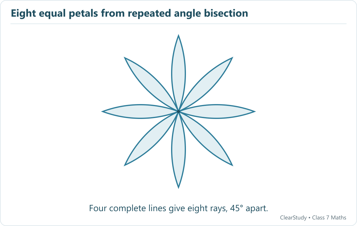 Construct two perpendicular lines and bisect the four right angles. The resulting four lines form eight rays; repeat a narrow congruent eye along each ray.