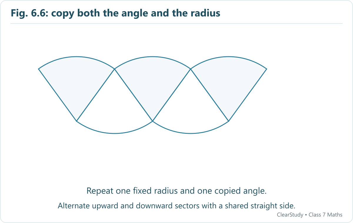 A circular sector is repeated in alternating orientations. Each sector has the same radius and angle, so corresponding units are congruent.
