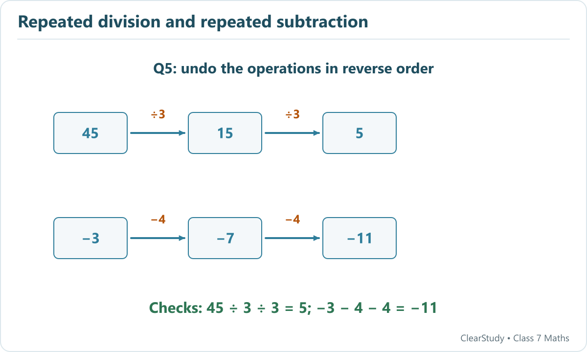 The first input is 45 because dividing by 3 twice gives 5. The second input is negative 3 because subtracting 4 twice gives negative 11.