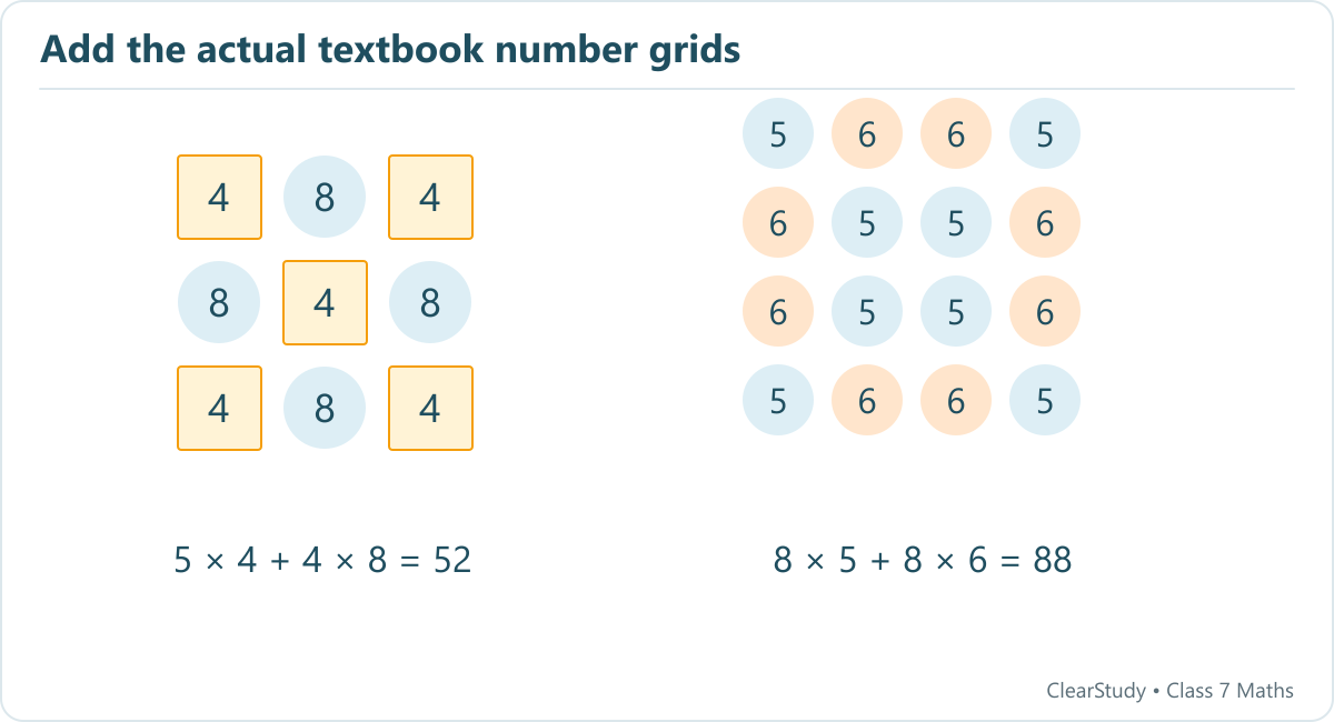 The 3 × 3 grid contains five 4s and four 8s, totalling 52. The 4 × 4 grid contains eight 5s and eight 6s, totalling 88.
