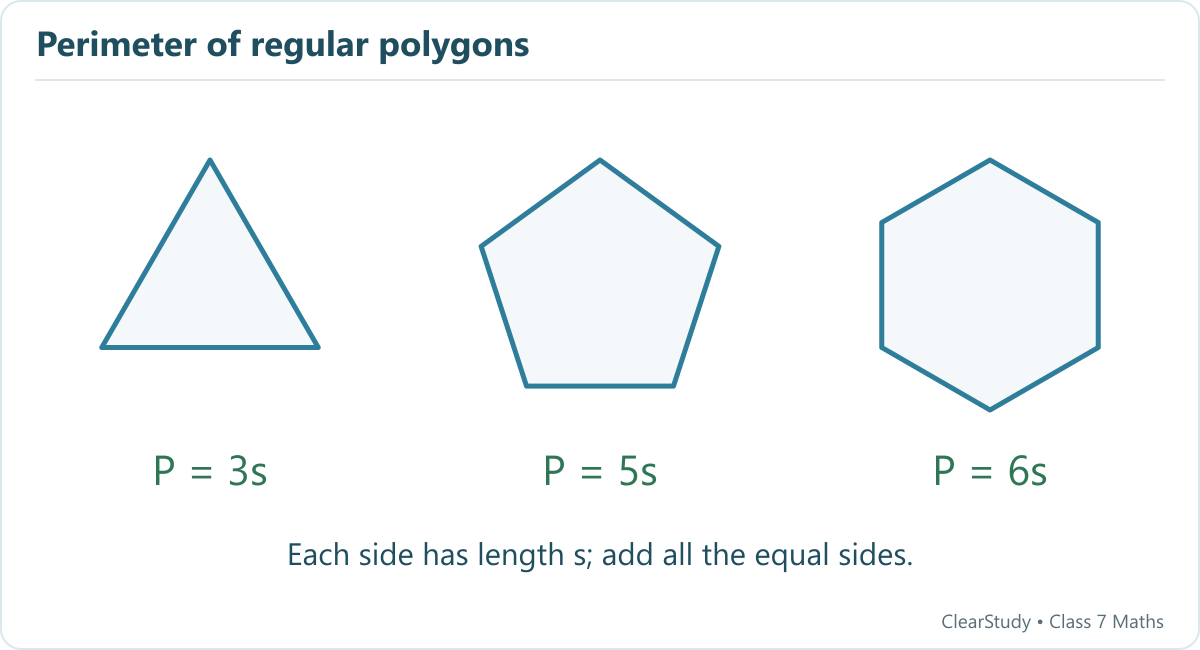 For side length s, an equilateral triangle has perimeter 3s, a regular pentagon 5s and a regular hexagon 6s.
