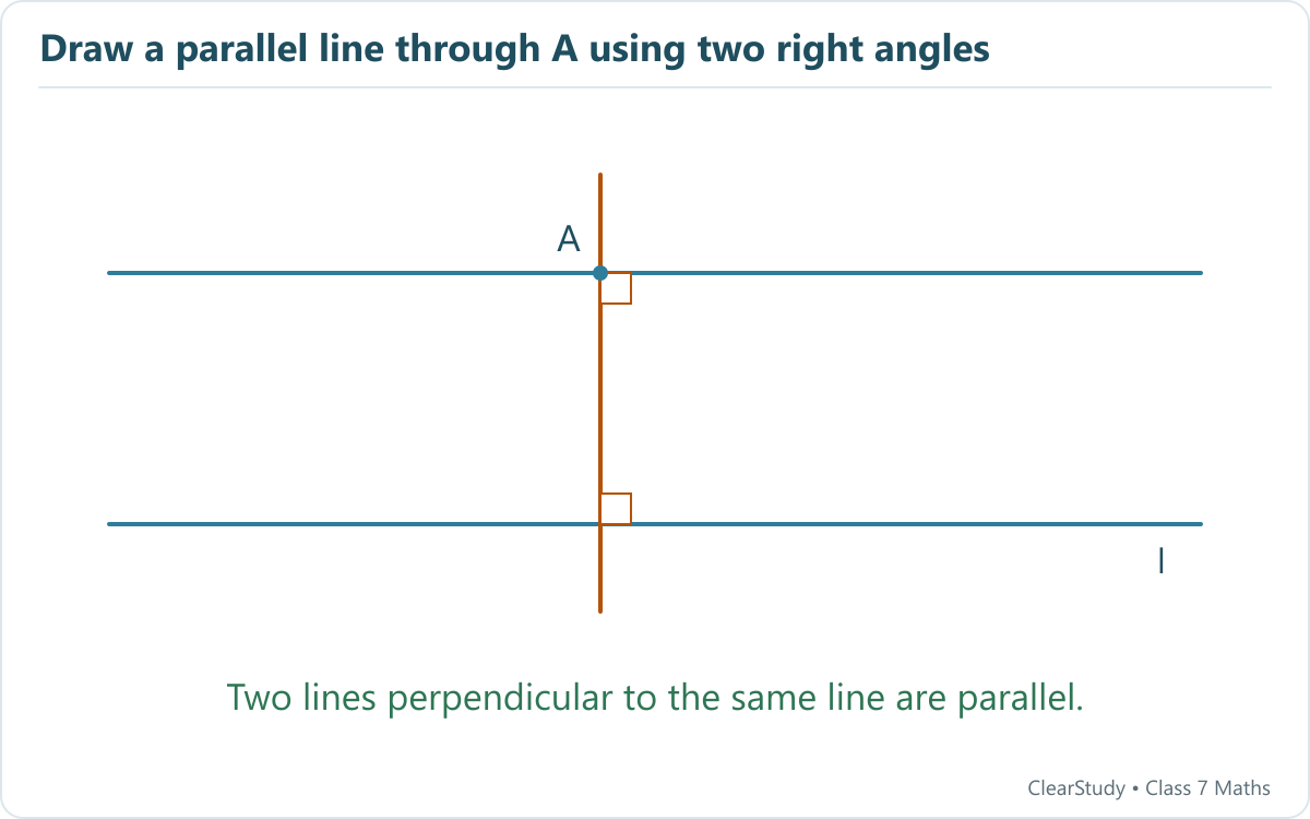 Draw a perpendicular from A to l, then a perpendicular to that helper through A. The new line is parallel to l.