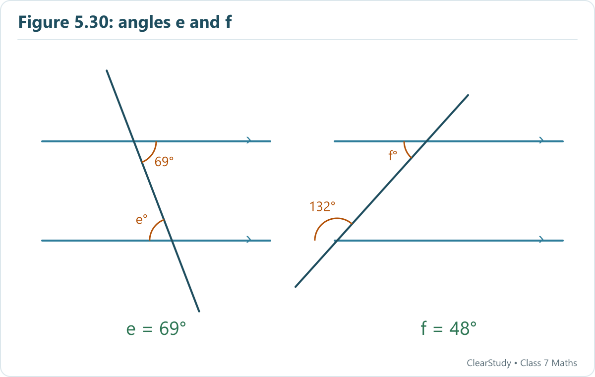 Parallel-line angle relationships give e = 69° and f = 48°. Drawings are rotated for clear comparison.
