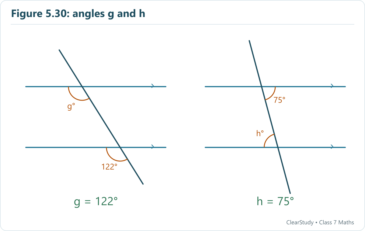 Parallel-line angle relationships give g = 122° and h = 75°. Drawings are rotated for clear comparison.