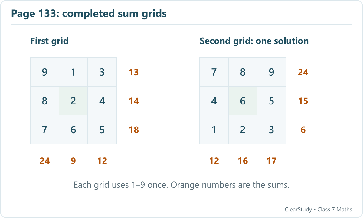 First grid: 9,1,3 / 8,2,4 / 7,6,5. Second grid: 7,8,9 / 4,6,5 / 1,2,3. The second grid also works with columns 2 and 3 changed to 9,5,2 and 8,6,3.