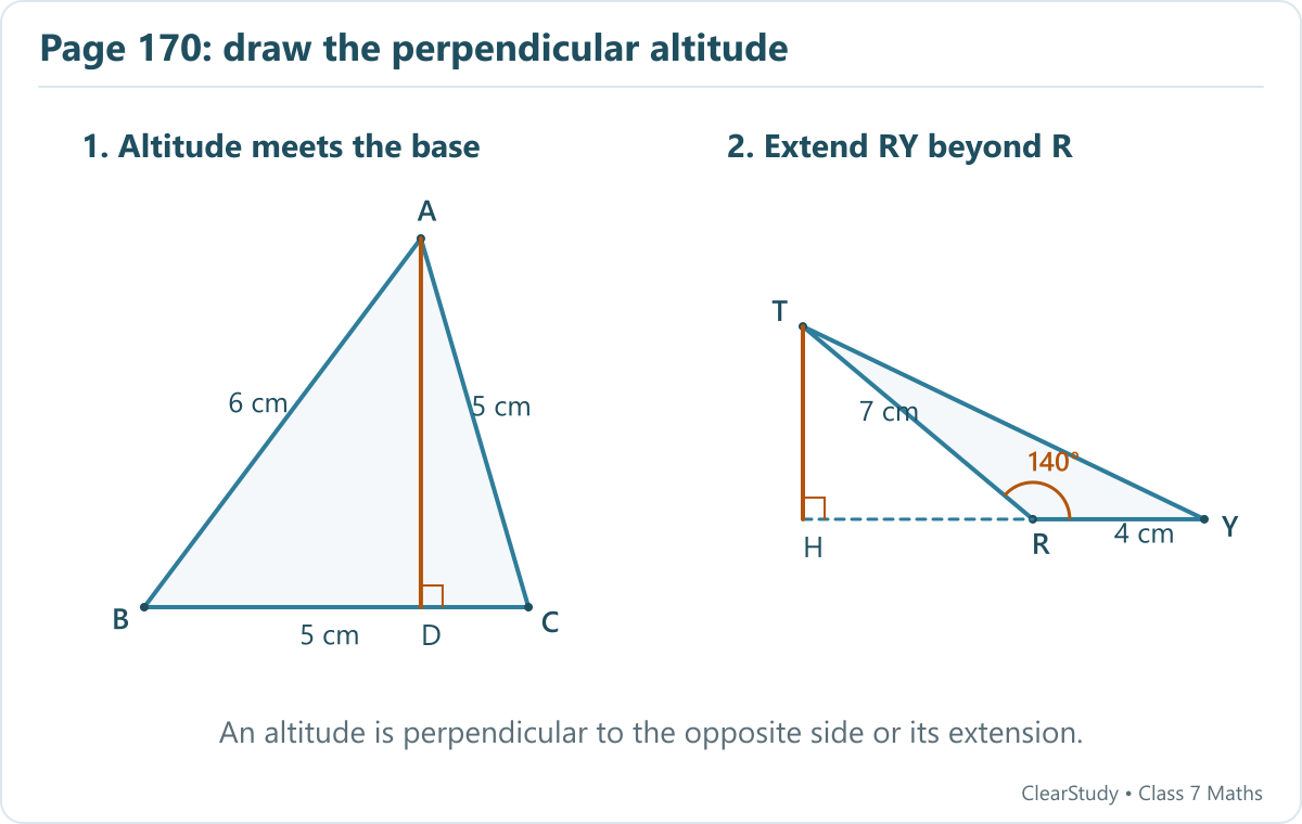 Left: BC=5 cm, AB=6 cm, CA=5 cm; AD is perpendicular to BC. Right: RY=4 cm, TR=7 cm and angle R=140°; TH meets the extension of RY beyond R.