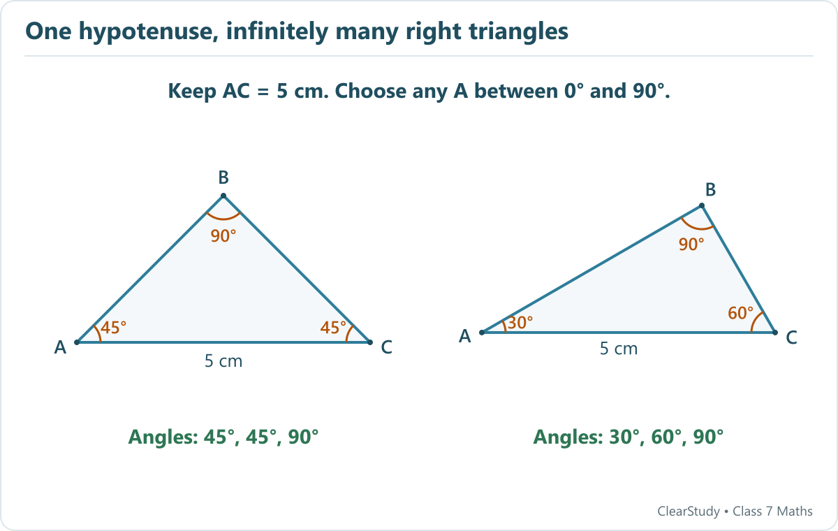 Two examples with AC=5 cm and B=90°: choose A=C=45°, or choose A=30° and C=60°. Every choice 0°<A<90°, with C=90°−A, gives a construction.