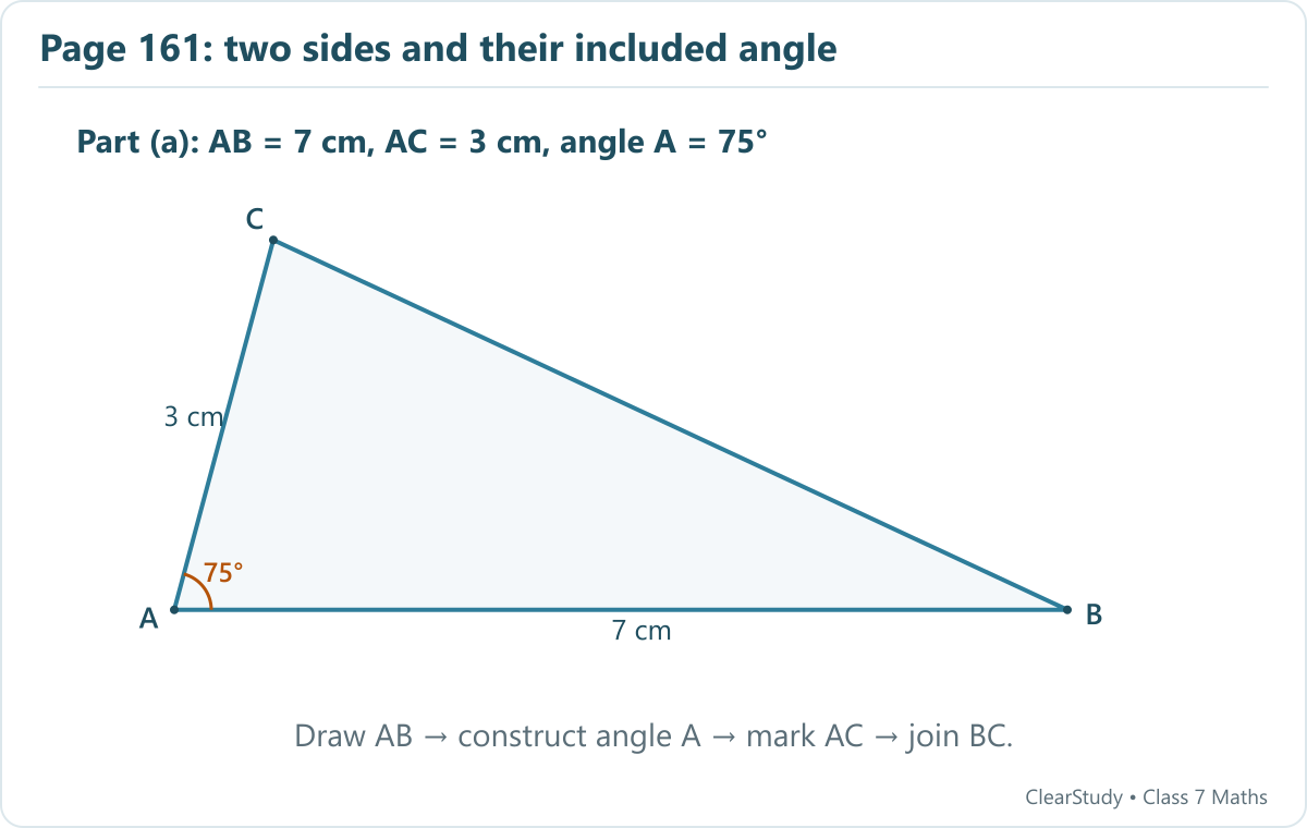 Part a: AB=7 cm, AC=3 cm and angle A=75 degrees. Join C to B after marking C on the angle arm.