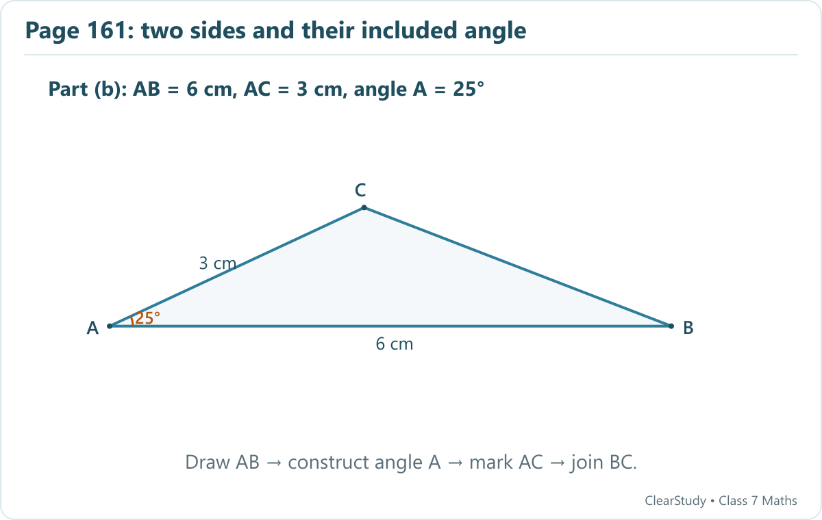 Part b: AB=6 cm, AC=3 cm and angle A=25 degrees. Join C to B after marking C on the angle arm.