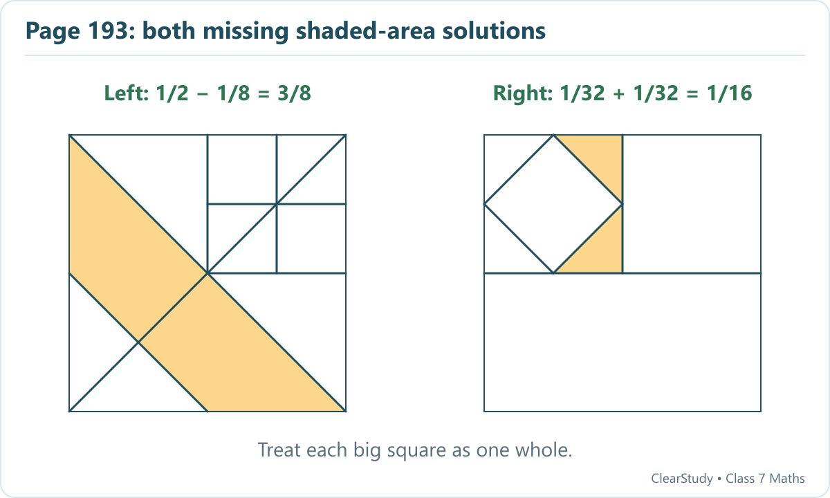 Left: subtract the unshaded bottom-left triangle of area 1/8 from half of the big square, giving 3/8. Right: the two shaded corner triangles each occupy 1/32 of the big square, giving 1/16.