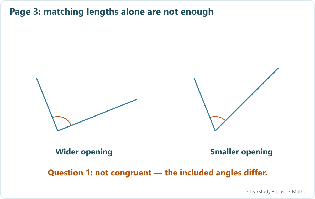 Schematic of the two open-arm figures in question 1. Their included angles differ, so rotating or flipping cannot make them coincide.