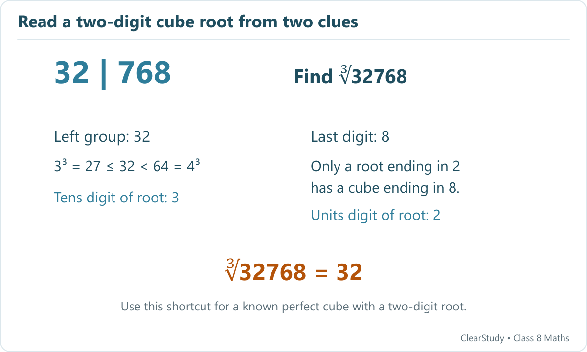 Separate 32768 into 32 and 768; 27 is the largest cube not exceeding 32, while the last digit 8 gives root units digit 2.