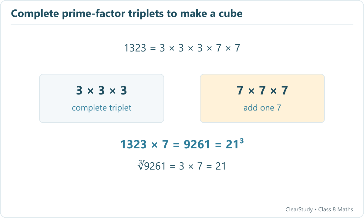 1323 contains three factors of 3 and two factors of 7; adding a 7 makes two complete triplets.