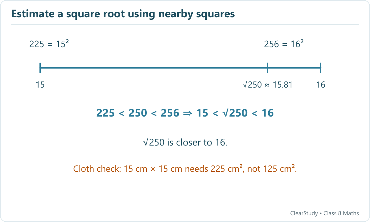 On a number line from 15 to 16, the square root of 250 is about 15.81, closer to 16.