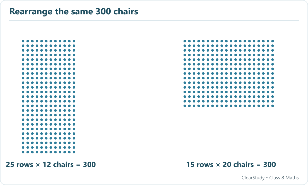 One arrangement has twenty-five rows of twelve dots; the other has fifteen rows of twenty dots. Both contain three hundred chairs.