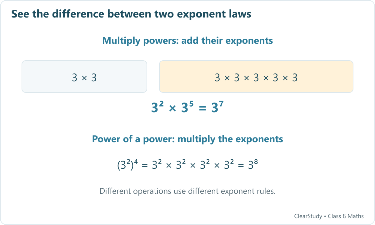 A product of 3 squared and 3 to the fifth has seven factors; 3 squared raised to the fourth has eight factors.