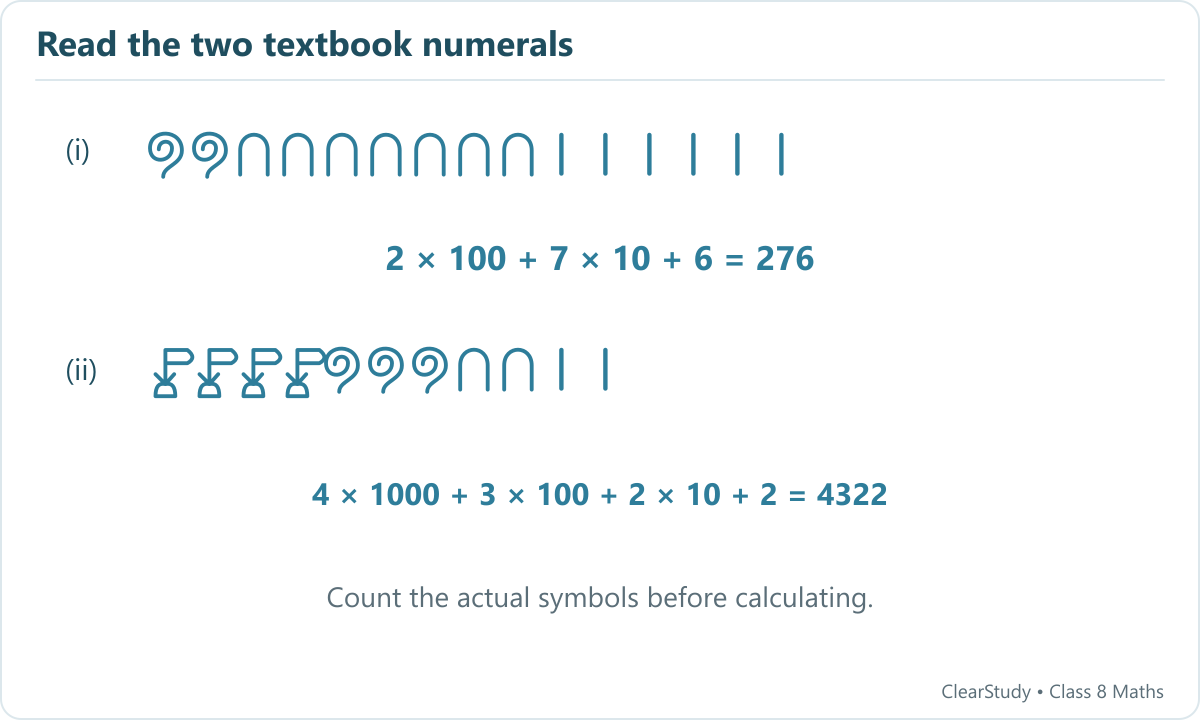 The first numeral has 2 coils, 7 arches and 6 strokes, giving 276. The second has 4 lotuses, 3 coils, 2 arches and 2 strokes, giving 4322.
