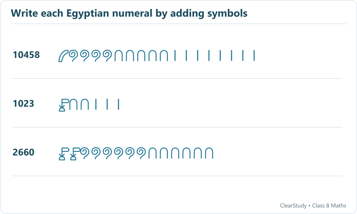 10458 is shown as its Egyptian landmark symbols; 1023 is shown as its Egyptian landmark symbols; 2660 is shown as its Egyptian landmark symbols