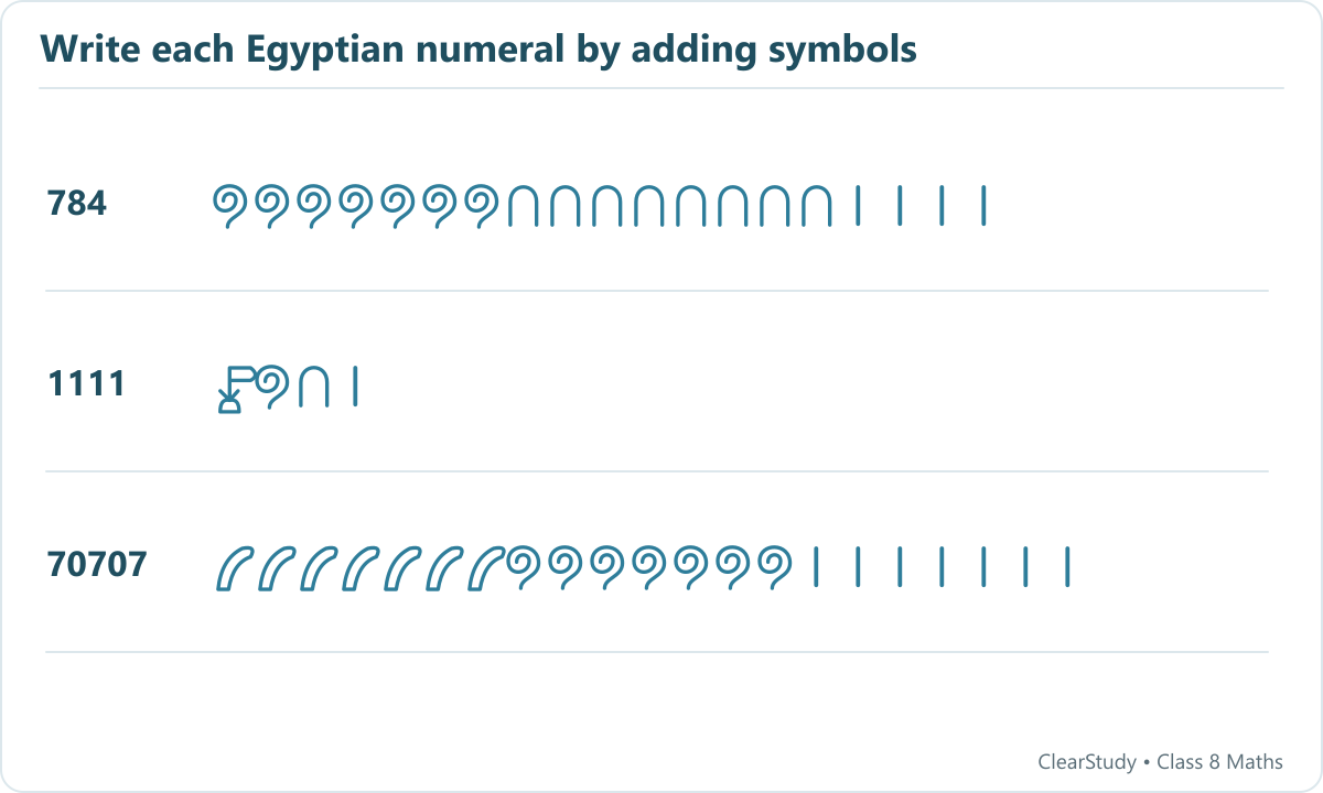 784 is shown as its Egyptian landmark symbols; 1111 is shown as its Egyptian landmark symbols; 70707 is shown as its Egyptian landmark symbols