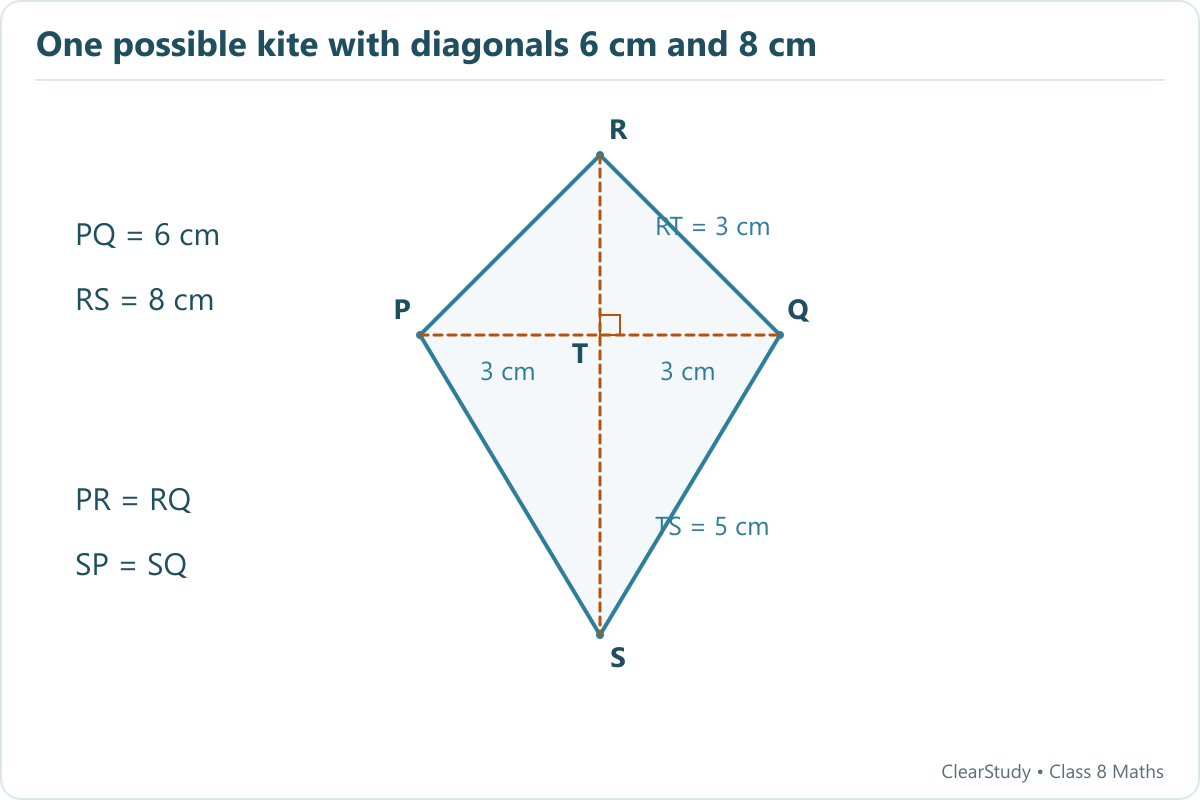 PQ has halves PT and TQ of 3 cm. Its perpendicular bisector contains R and S with RT 3 cm and TS 5 cm, so RS is 8 cm.