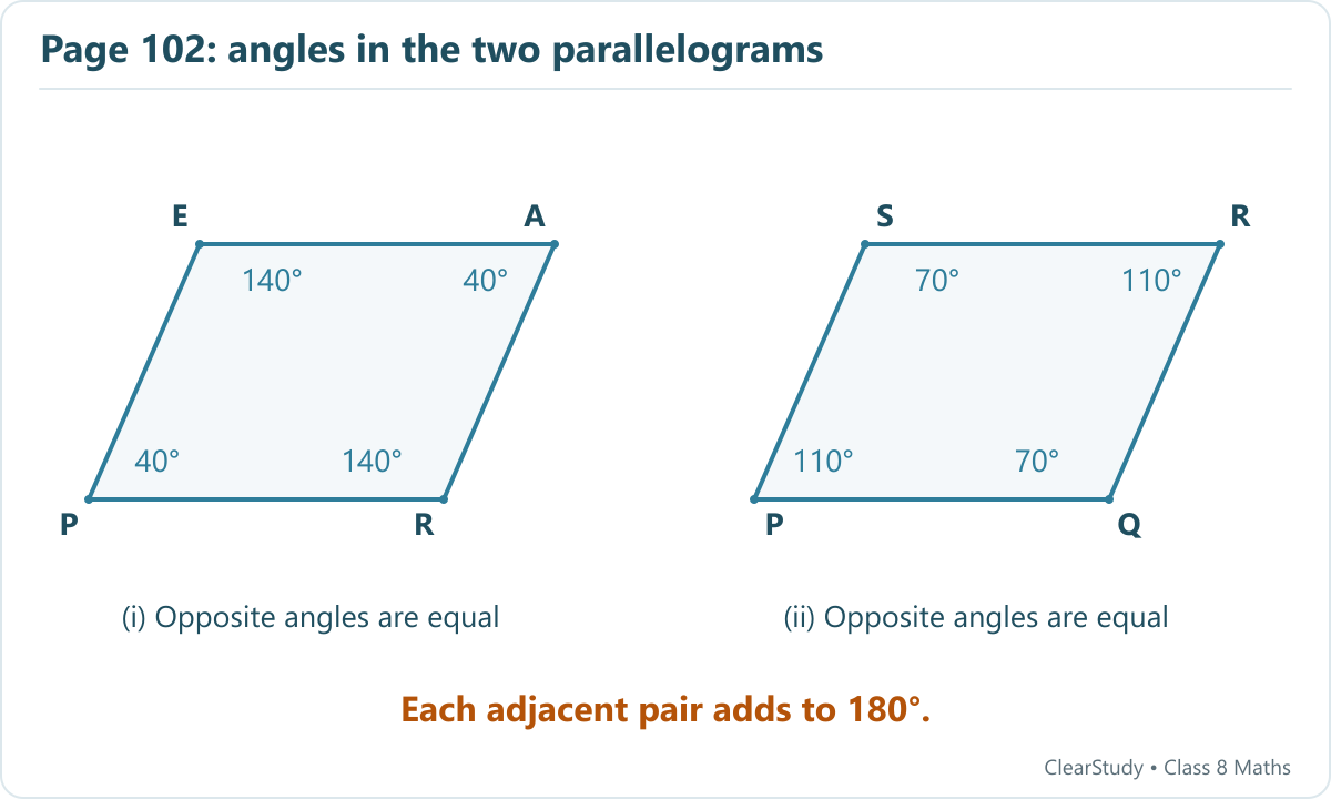 PRAE has angles P40 R140 A40 E140. PQRS has angles P110 Q70 R110 S70.