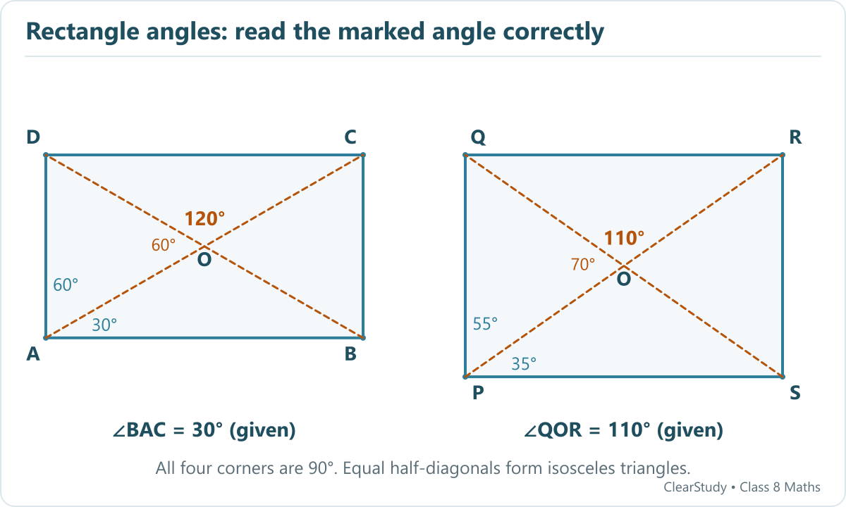 ABCD has angle BAC 30 degrees, CAD 60, central top and bottom angles 120, side angles 60. PQRS has central top and bottom 110, side angles 70, corner splits 35 and 55 degrees.