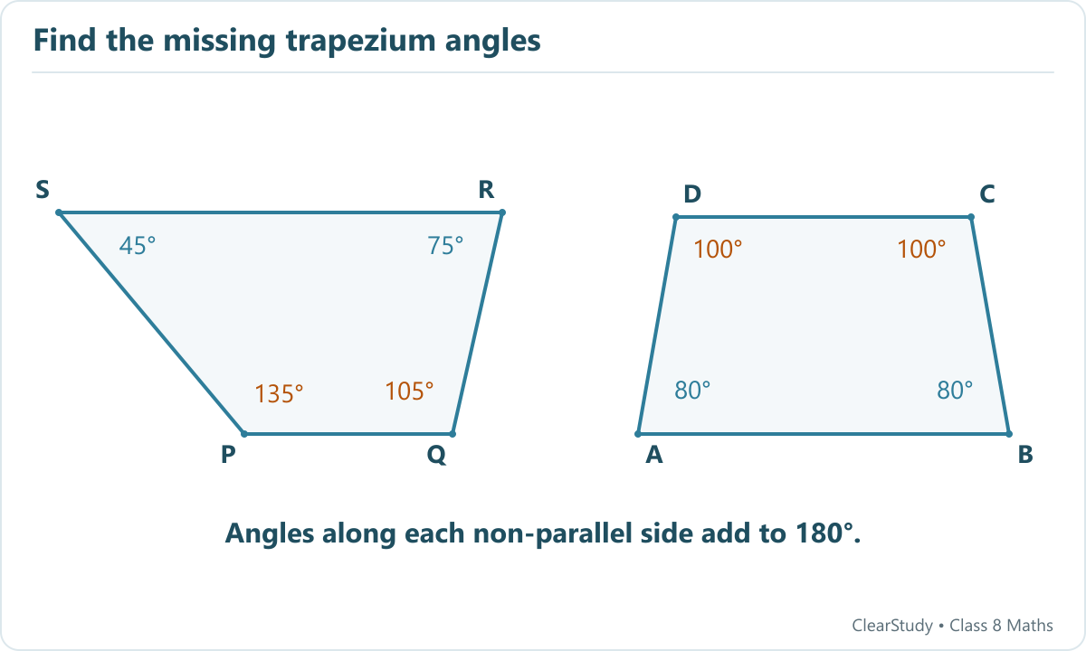PQRS has parallel bases PQ and SR and angles P135 Q105 R75 S45. An isosceles trapezium ABCD has angles A80 B80 C100 D100.