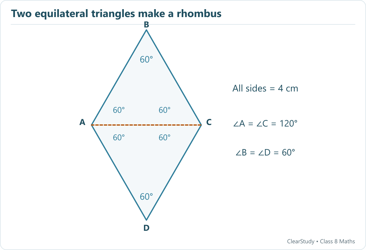 Two equilateral triangles share AC, each with side 4 cm. Outer angles A and C are 120 degrees, B and D are 60 degrees.