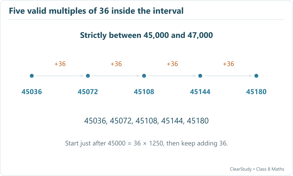 A number line lists 45036, 45072, 45108, 45144 and 45180 at increments of 36.