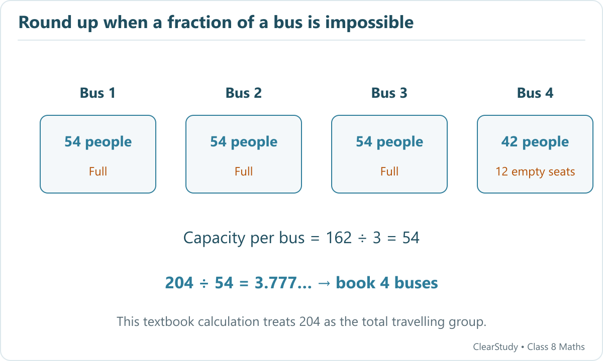 Four buses carry 204 people: three buses hold 54 each and the fourth holds 42, leaving twelve empty seats.