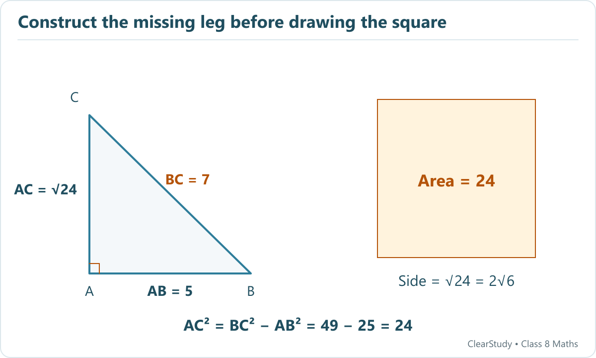 A right triangle ABC has AB five, BC seven and AC root twenty-four. A square on a segment of length AC has area twenty-four.