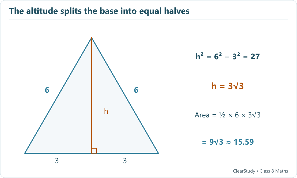 An equilateral triangle of side six has altitude three root three, splitting its base into two segments of length three. Its area is nine root three square units.