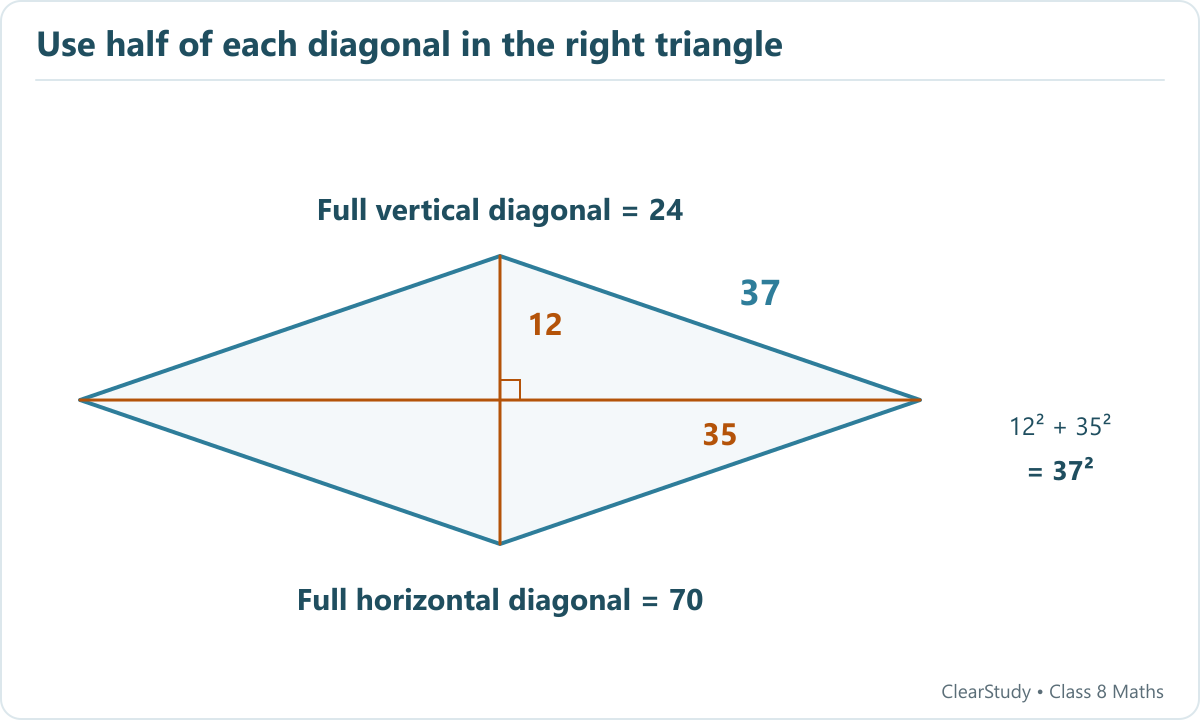 A rhombus has perpendicular bisecting diagonals of length twenty-four and seventy. Half-diagonals twelve and thirty-five form a right triangle with side thirty-seven as hypotenuse.