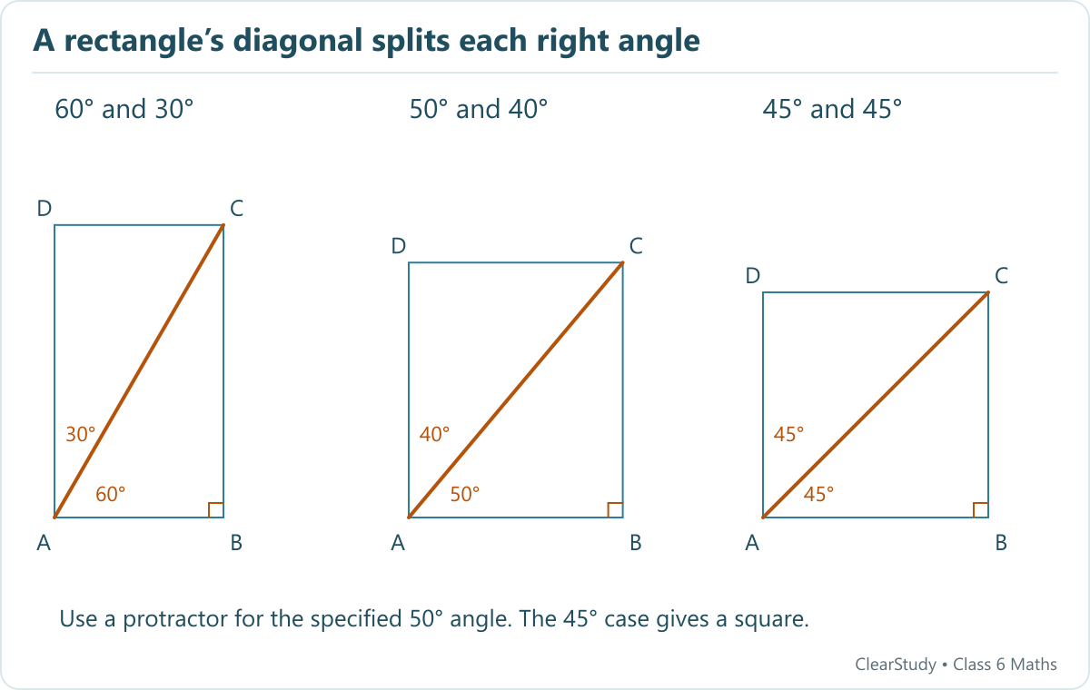 Three rectangles have diagonals making angles 60 and 30 degrees, 50 and 40 degrees, and 45 and 45 degrees at opposite corners. The third rectangle is a square.