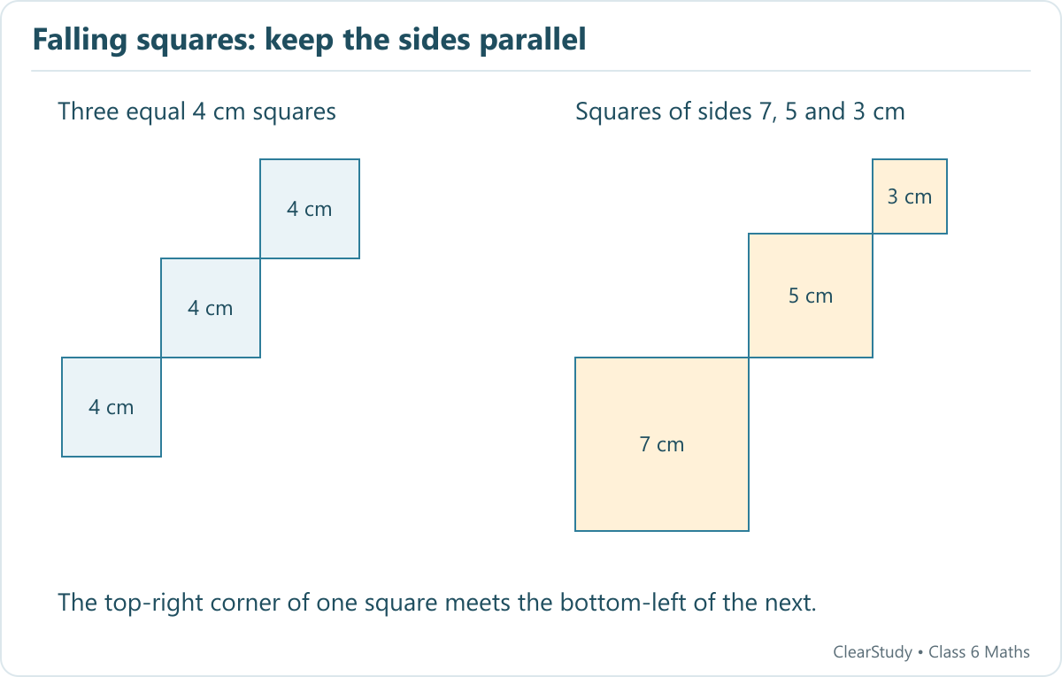Two stair-step arrangements show squares touching at single corners. The first uses three squares of side 4 cm; the second uses sides 7, 5 and 3 cm from bottom left to top right.