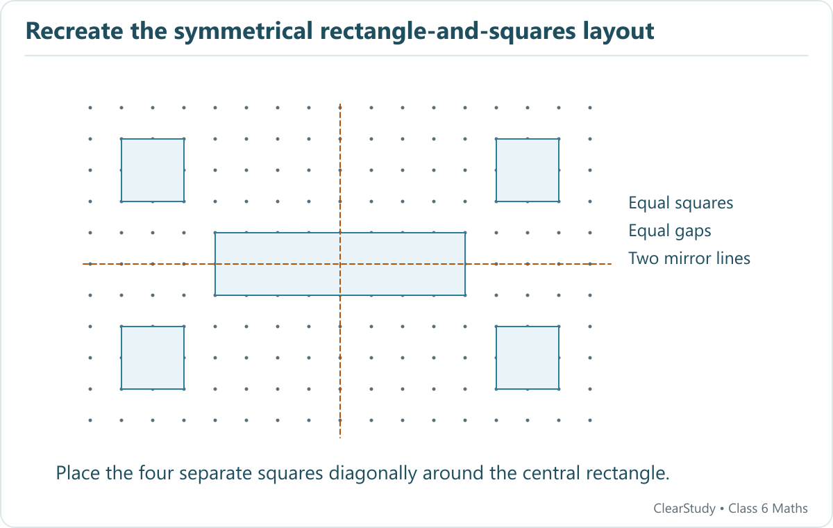 A central rectangle on a dot grid has four separate equal squares, one near each corner. Horizontal and vertical dashed lines show the two symmetry lines.