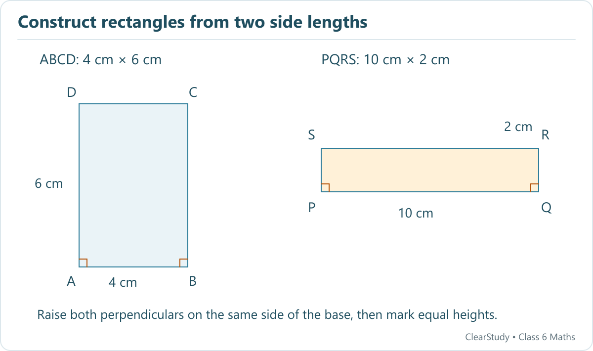 A 4 by 6 cm rectangle ABCD and a 10 by 2 cm rectangle PQRS have right-angle marks at their bases. Opposite sides are equal.