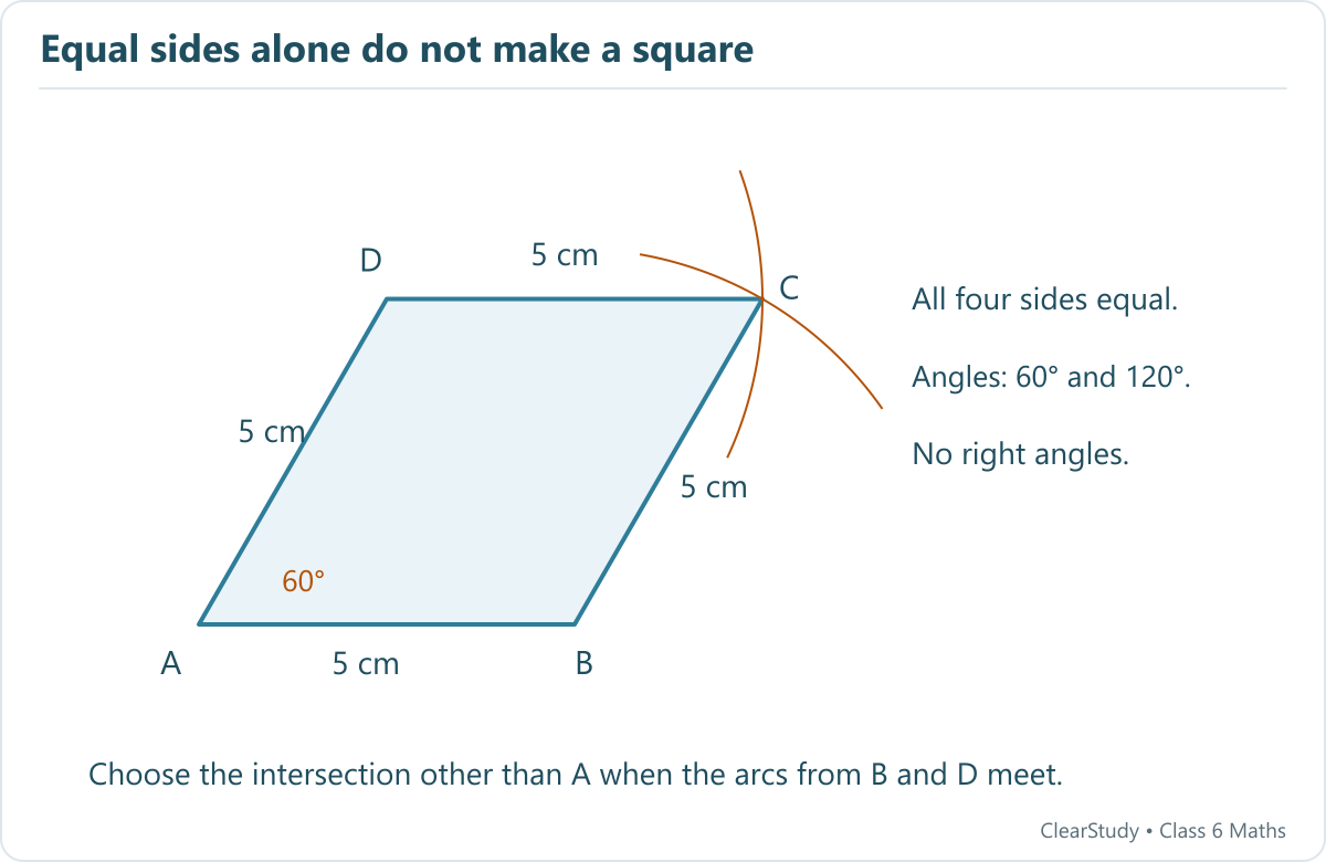 A slanting rhombus ABCD has all four sides 5 cm and angles 60 and 120 degrees. Arcs centred at B and D locate C, the intersection other than A.
