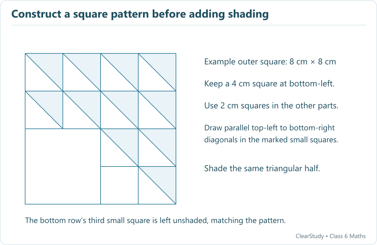 An outer square contains a large blank bottom-left square and twelve smaller squares. Parallel diagonals and shaded upper-right triangles match the textbook pattern, with the third bottom-row small square blank.