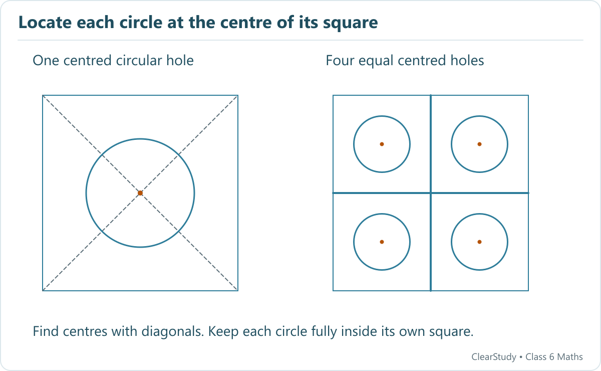 One square has diagonal guides intersecting at the centre of its circular hole. Another is divided into four equal squares, each with a same-radius circle centred inside.