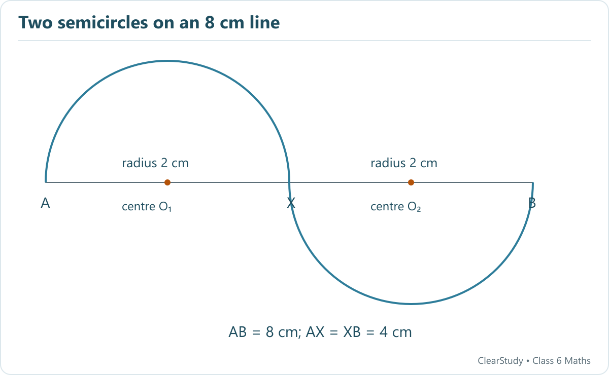 Two opposite semicircles have diameters AX and XB, each 4 cm. Their centres are the midpoints of those diameters and their radii are 2 cm.