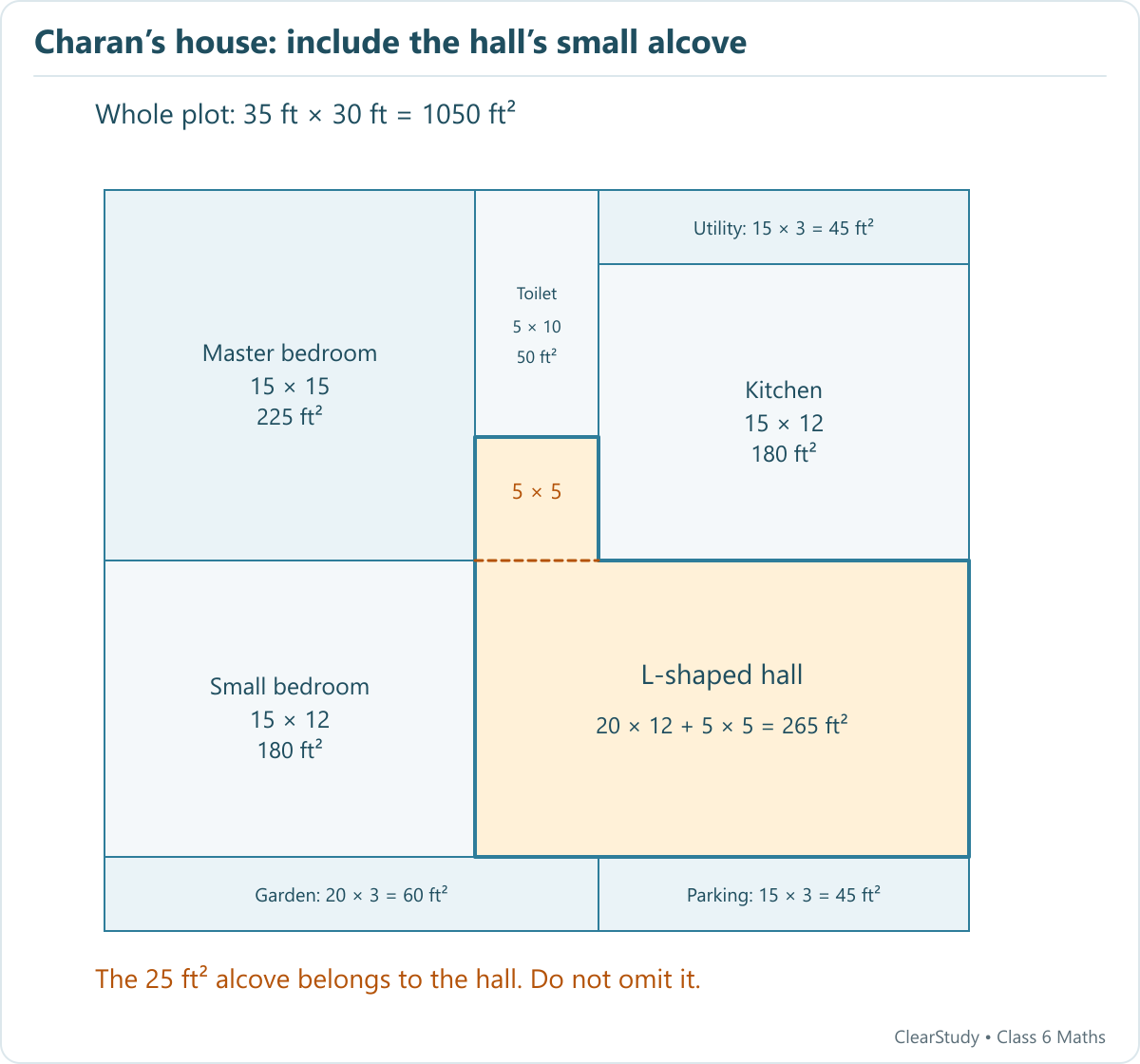 A 35 by 30 foot house plan shows all room dimensions. The L-shaped hall consists of a 20 by 12 foot rectangle and a 5 by 5 foot alcove, total 265 square feet.
