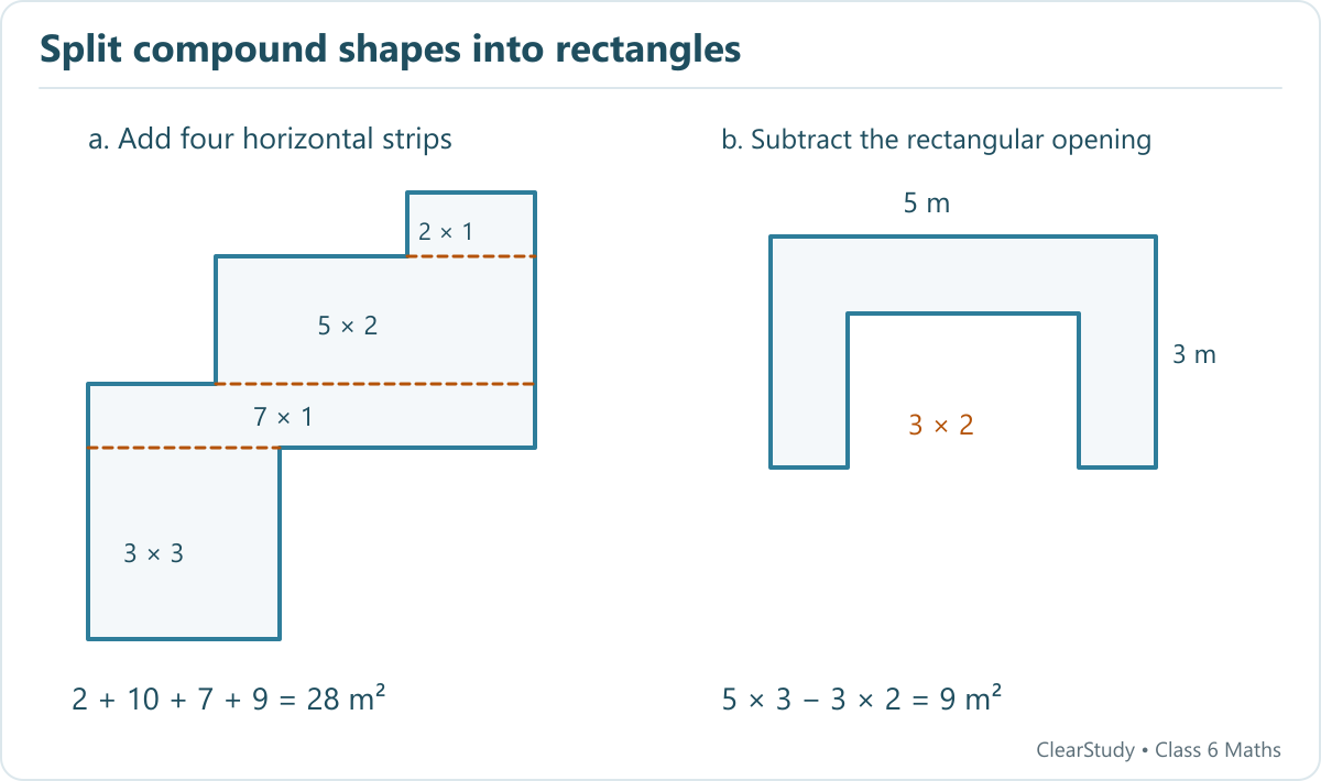 The first stepped shape is split into strips of areas 2, 10, 7 and 9 square metres. The second is a 5 by 3 rectangle with a 3 by 2 opening removed.